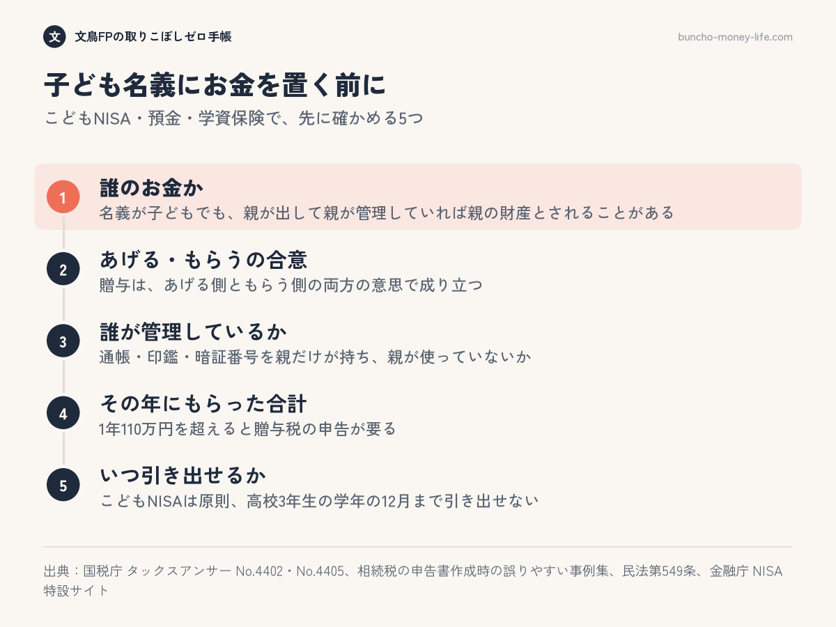 子ども名義にお金を置く前に、誰のお金か、あげる・もらうの合意、誰が管理しているか、その年にもらった合計、いつ引き出せるかの5つを確かめる